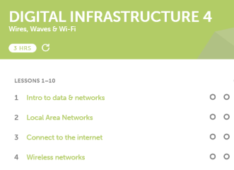Code Avengers Digital Infrastructure 4: Wires, Waves, & Wi-Fi Curriculum
