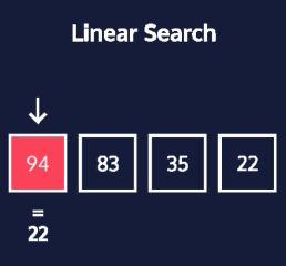 Codecademy How to Implement Search Algorithms with Python Activity