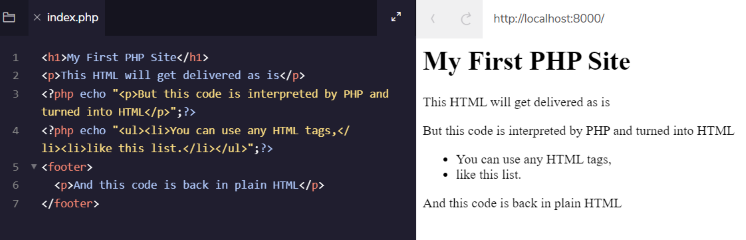 Codecademy Learn PHP Activity