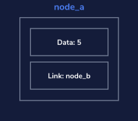 Codecademy Linear Data Structures Activity