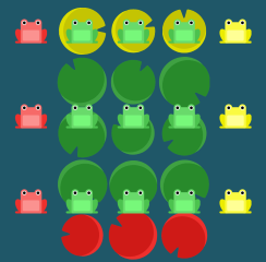 Codepip Flexbox Froggy Activity
