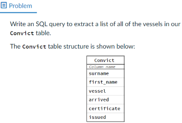 Grok Learning Introduction to Databases (SQL) Activity