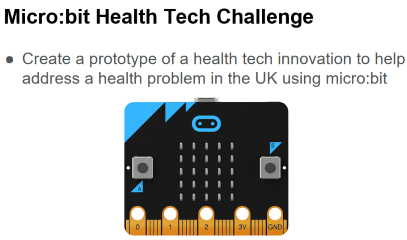 Micro:bit Health tech Activity