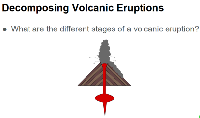 Micro:bit Volcano animations Lesson 2