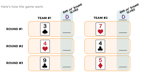 Thinkersmith Conditionals with Cards Activity